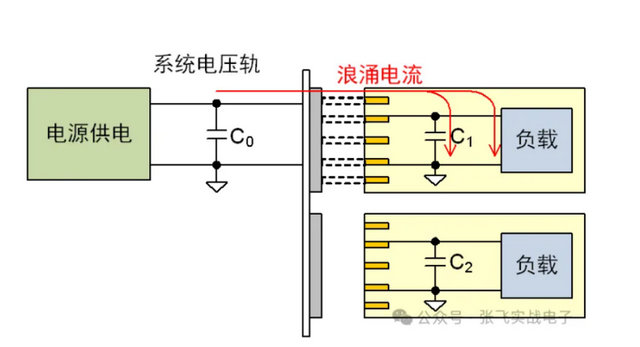 瞬態(tài)浪涌電流