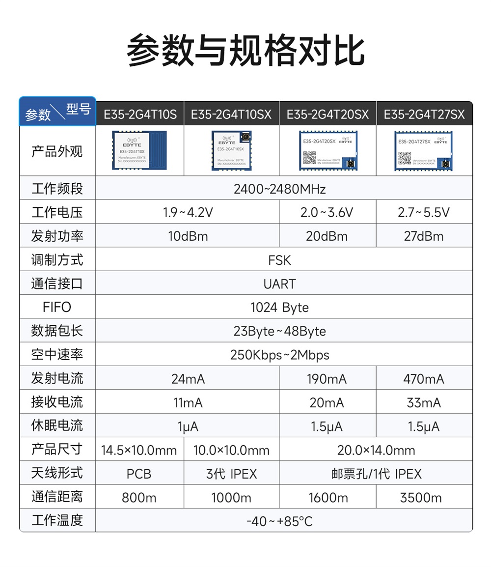 E35-2G4T27SX 國產(chǎn)2.4G無線透傳模塊 (3)