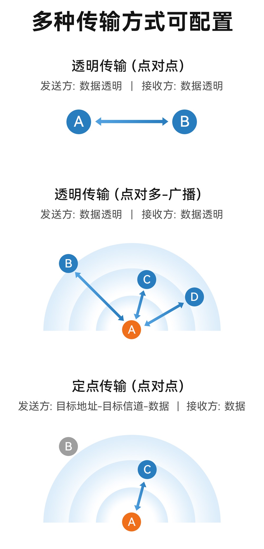 E35-2G4T27SX 國產(chǎn)2.4G無線透傳模塊 (8)