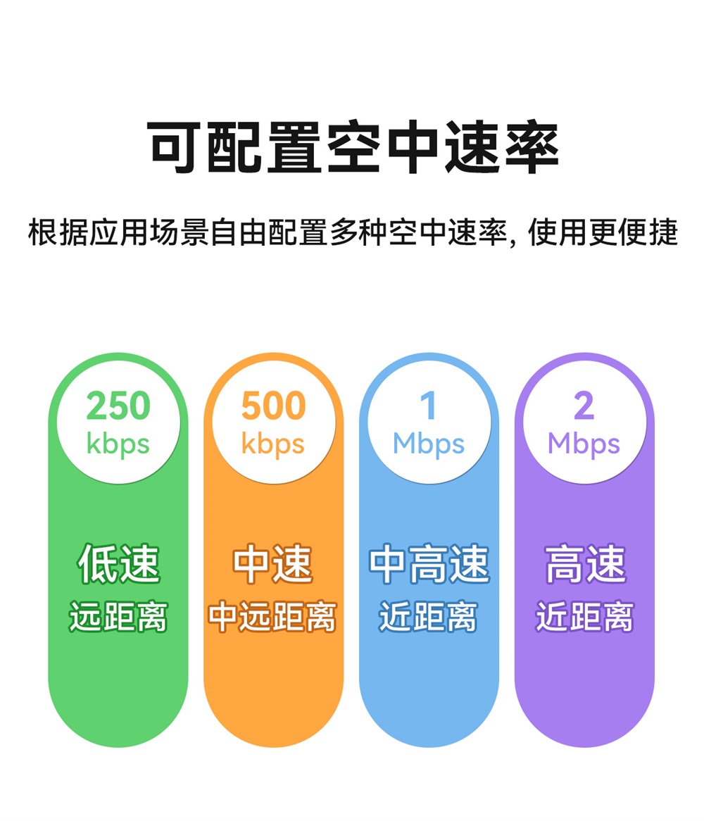 E35-2G4T27SX 國產(chǎn)2.4G無線透傳模塊 (6)