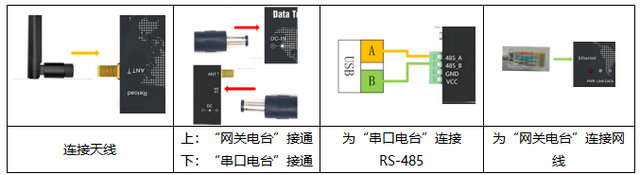 2 MQTT協(xié)議接入教程