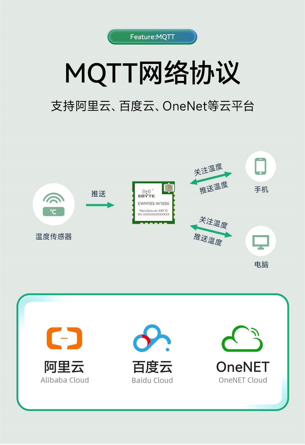 EWM103-W15SX WiFi模塊詳情簡介 (8)