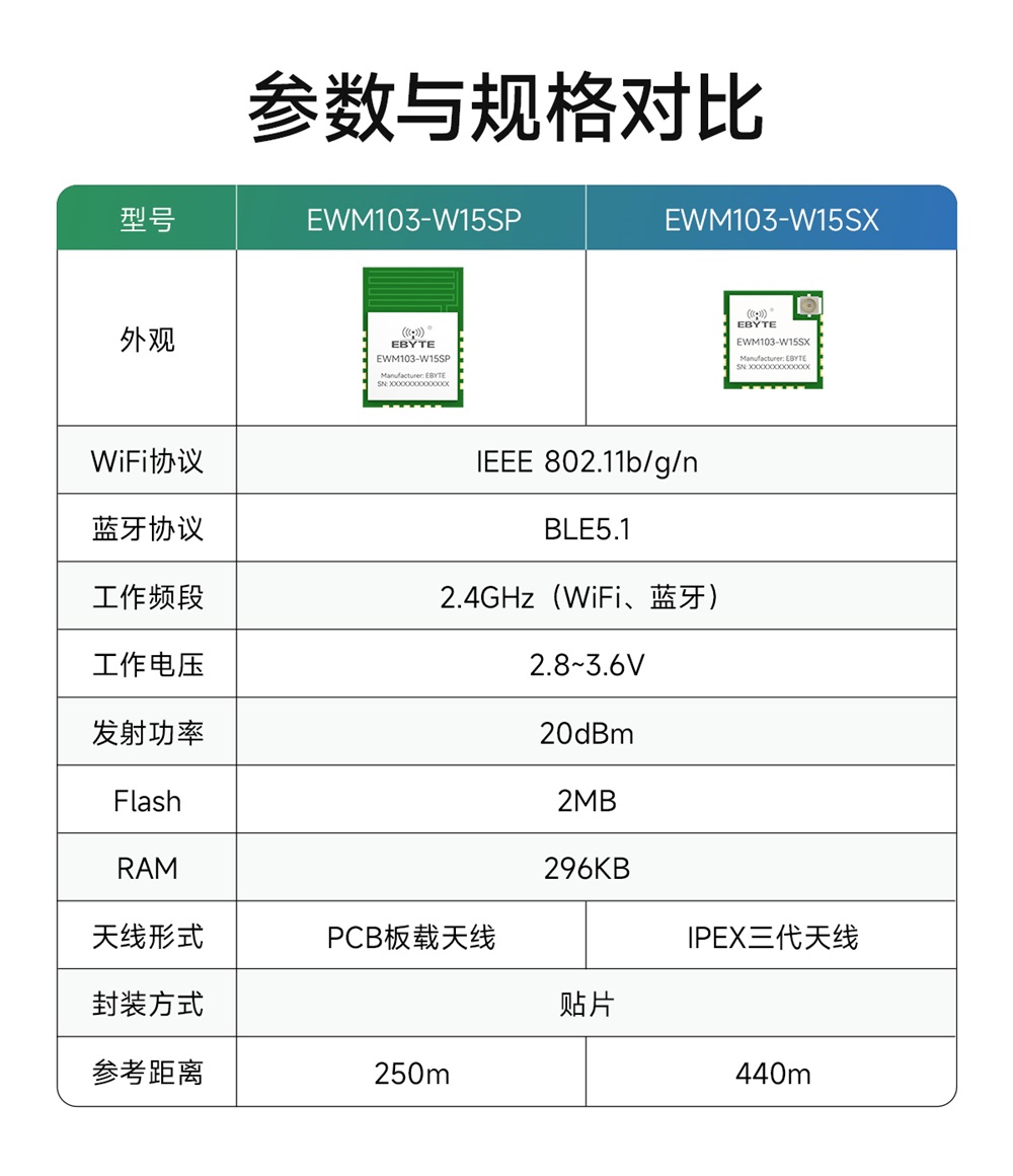 EWM103-W15SP WiFi模塊簡(jiǎn)介 (3)