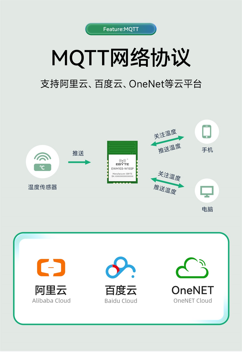 EWM103-W15SP WiFi模塊簡(jiǎn)介 (8)