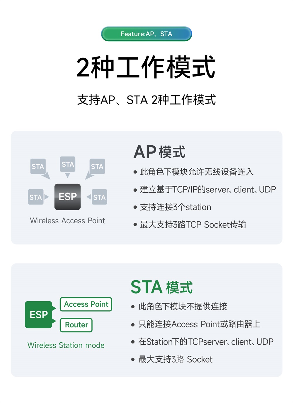 EWM103-W15SP WiFi模塊簡(jiǎn)介 (7)