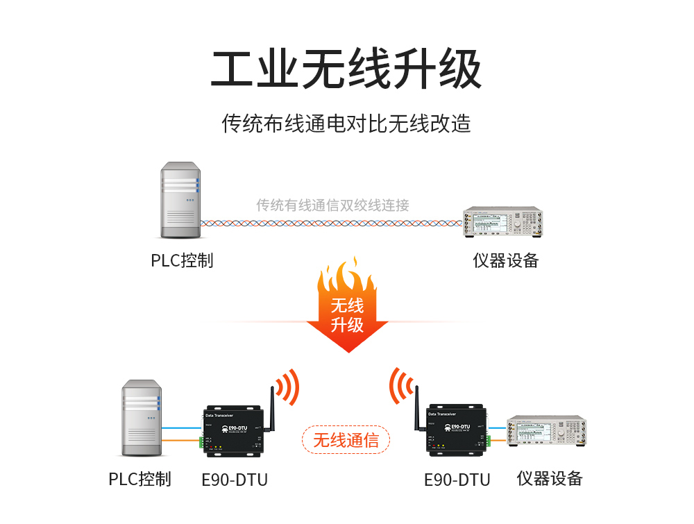 E90-DTU(900SL30) 工業(yè)級(jí)數(shù)傳電臺(tái) (2)