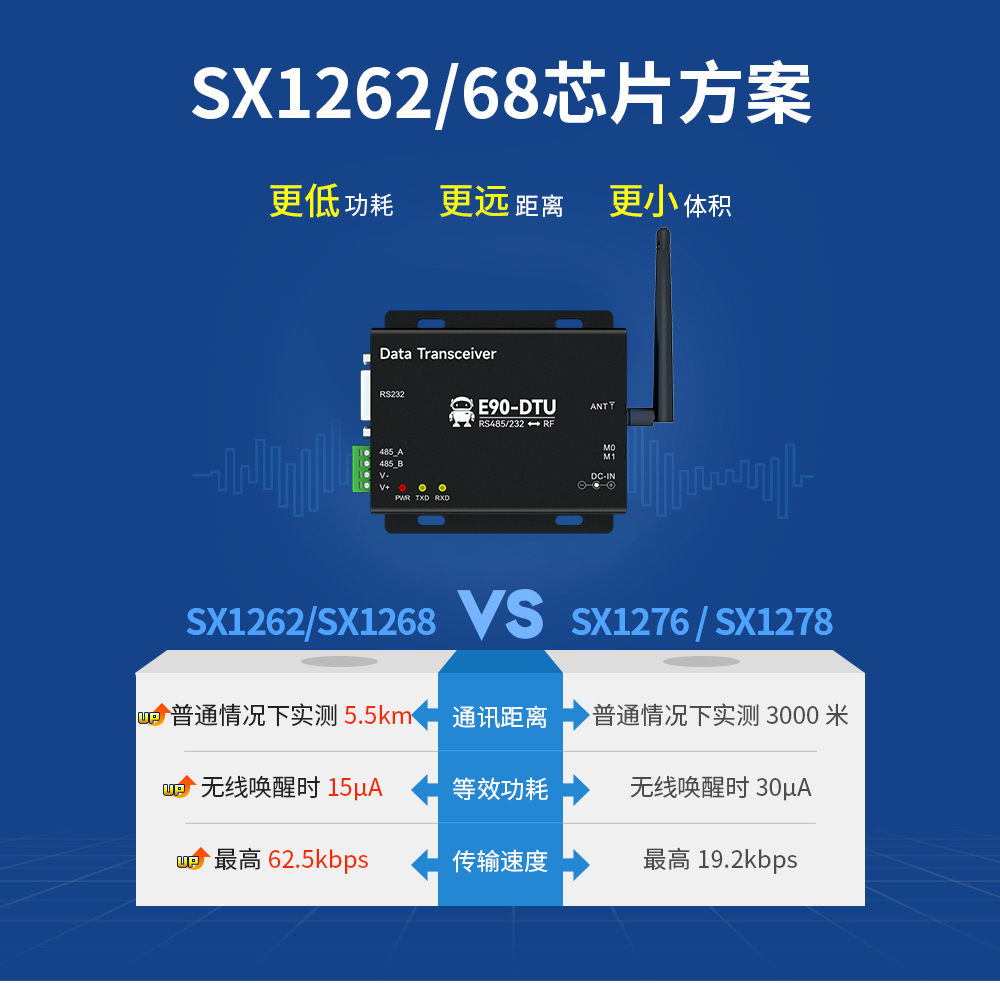 E90-DTU(900SL22) 工業(yè)級數(shù)傳電臺 (3)