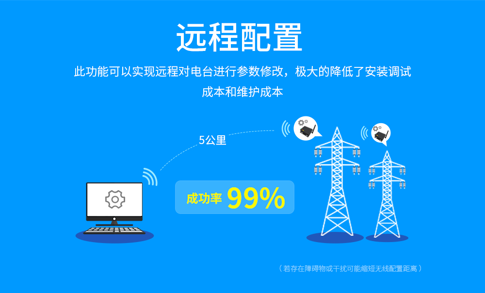 E90-DTU(900SL30) 工業(yè)級(jí)數(shù)傳電臺(tái) (8)
