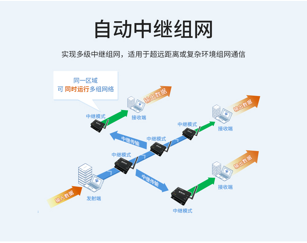 E90-DTU(900SL30) 工業(yè)級(jí)數(shù)傳電臺(tái) (5)