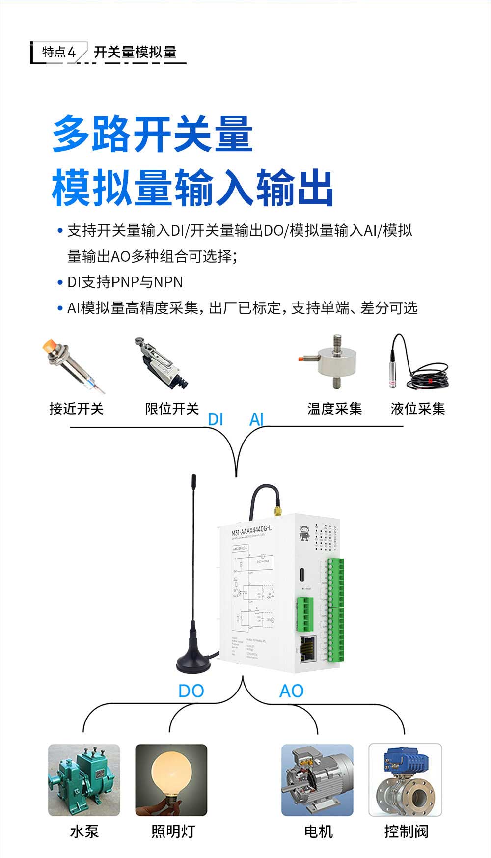 900頻段LoRa分布式遠(yuǎn)程IO模塊 (7)