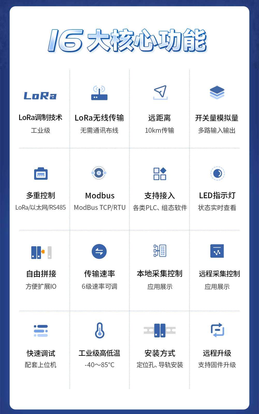 900頻段LoRa分布式遠(yuǎn)程IO模塊 (2)