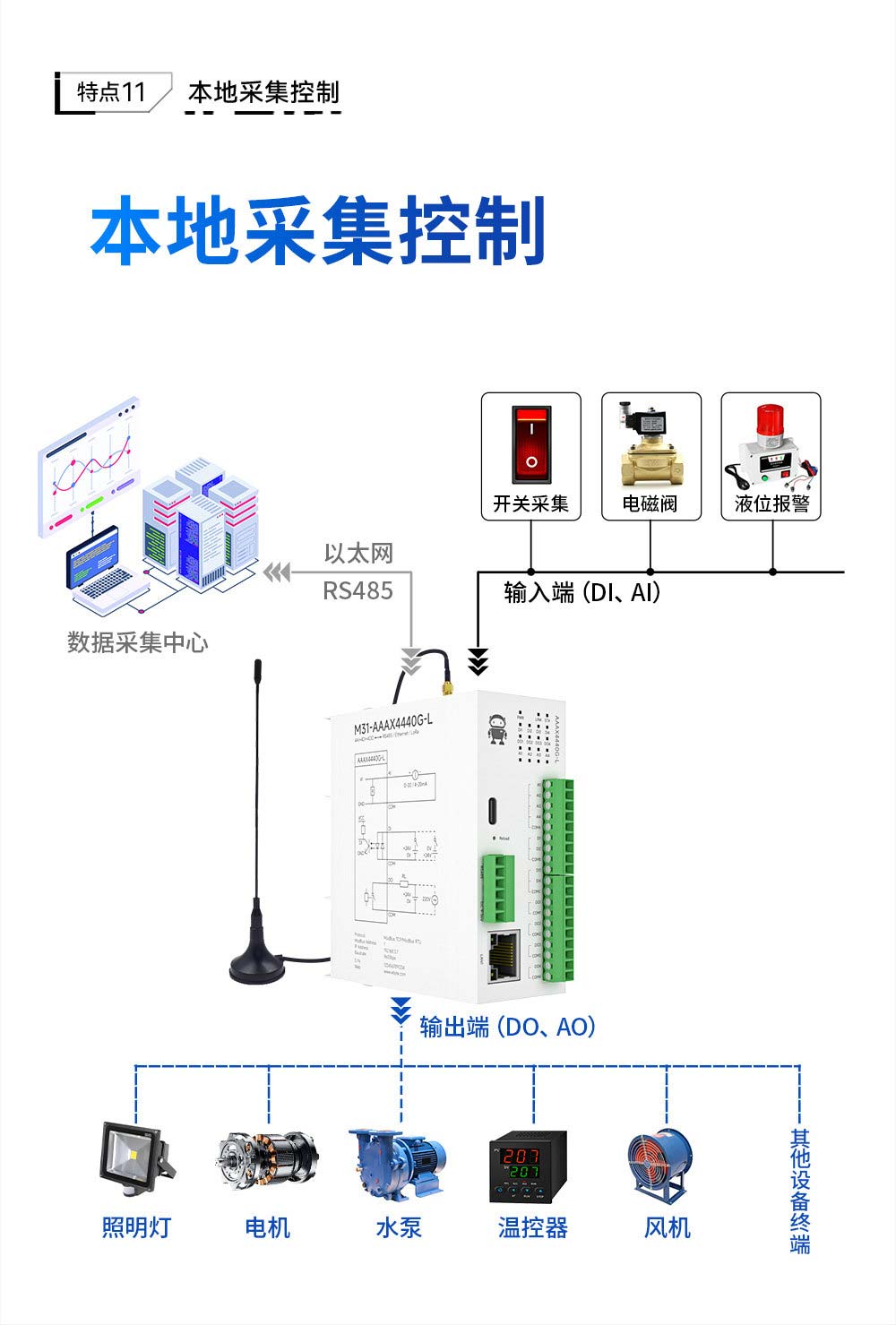 900頻段LoRa分布式遠(yuǎn)程IO模塊 (14)
