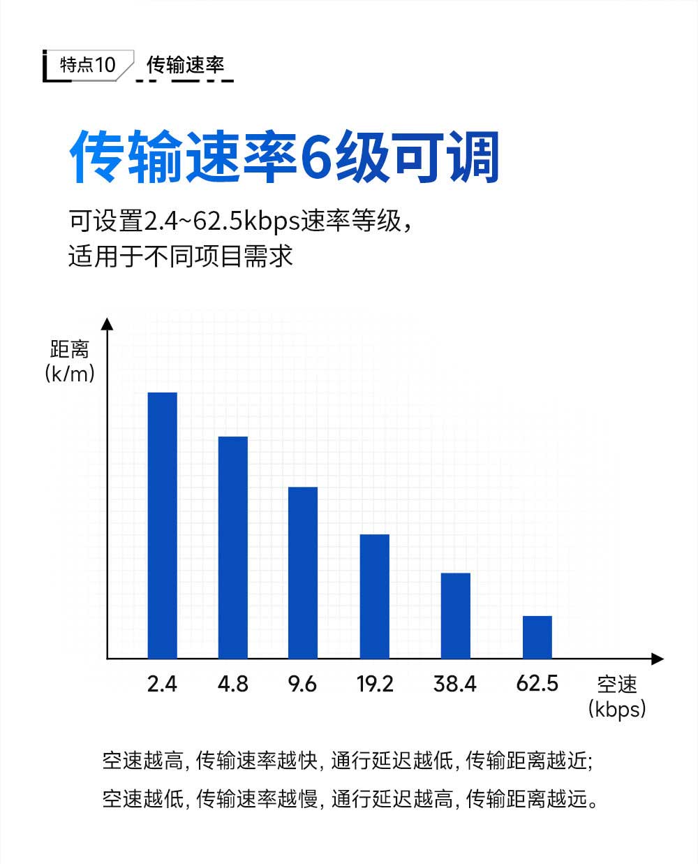 900頻段LoRa分布式遠(yuǎn)程IO模塊 (13)