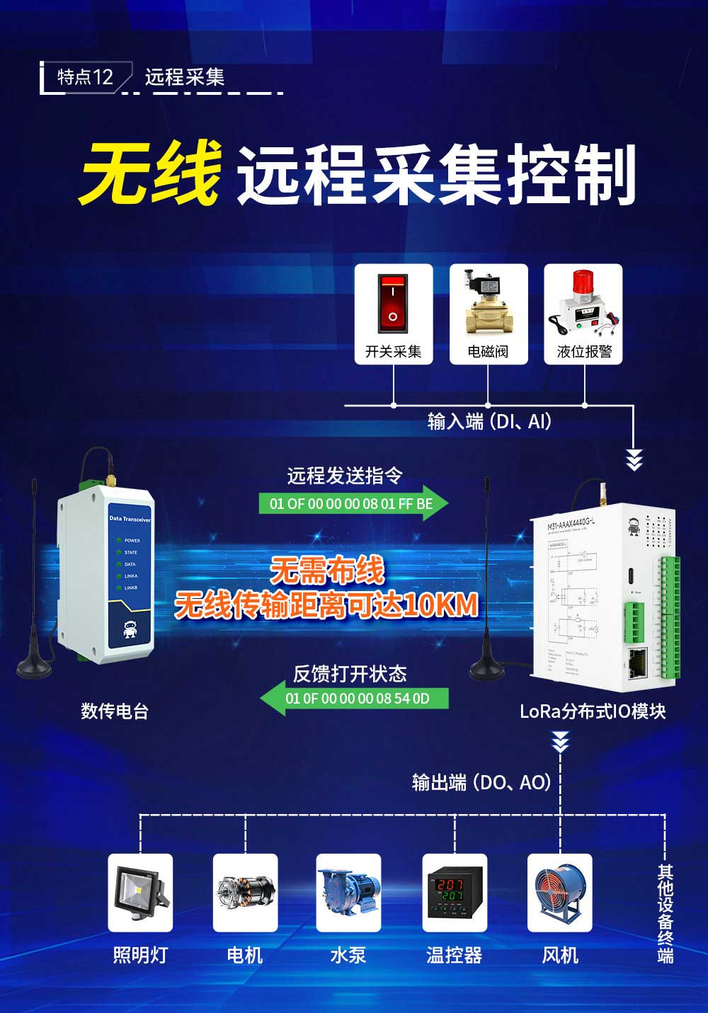 900頻段LoRa分布式遠(yuǎn)程IO模塊 (15)