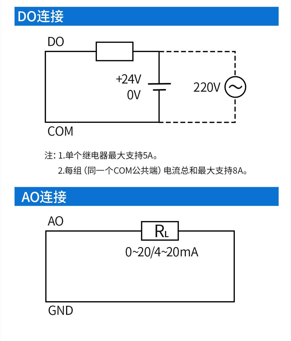 900頻段LoRa分布式遠(yuǎn)程IO模塊 (24)