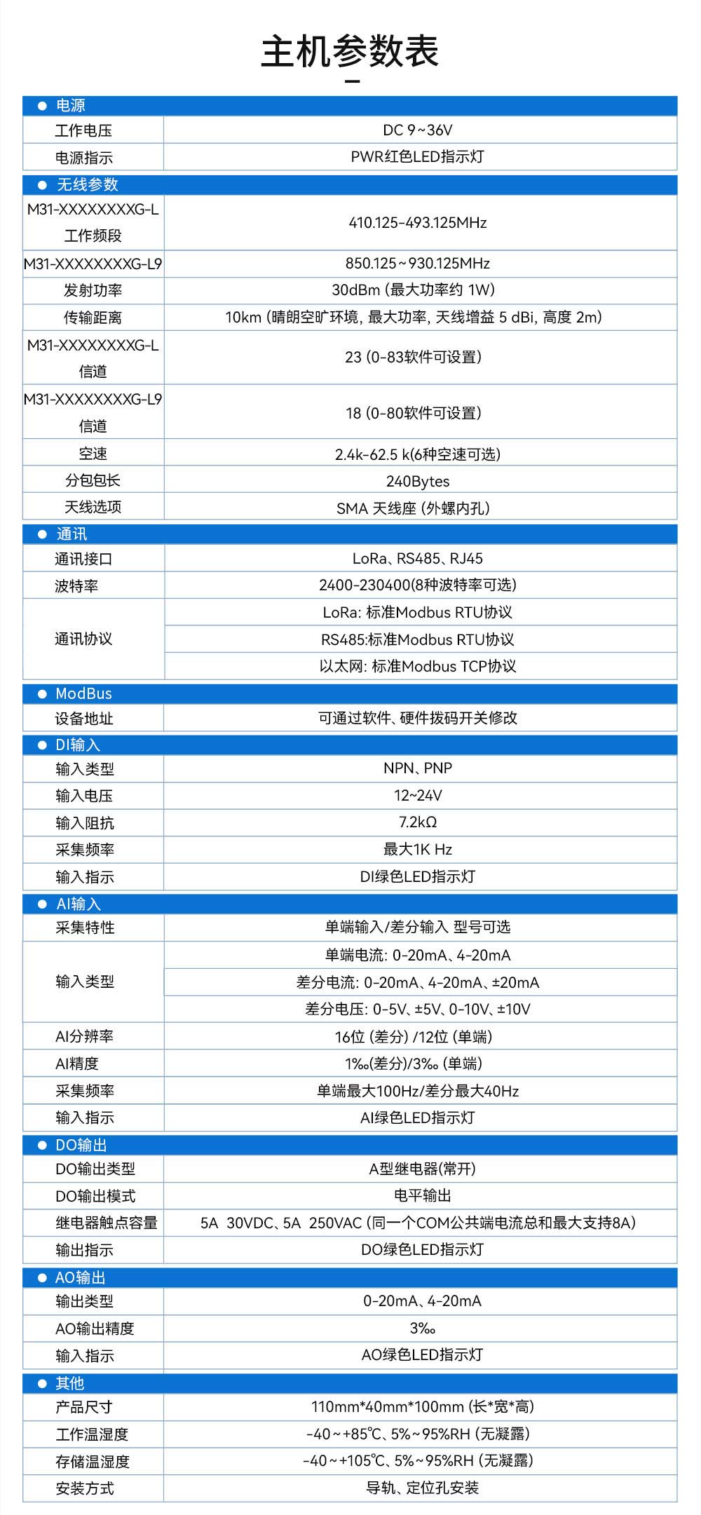 900頻段LoRa分布式遠(yuǎn)程IO模塊 (21)