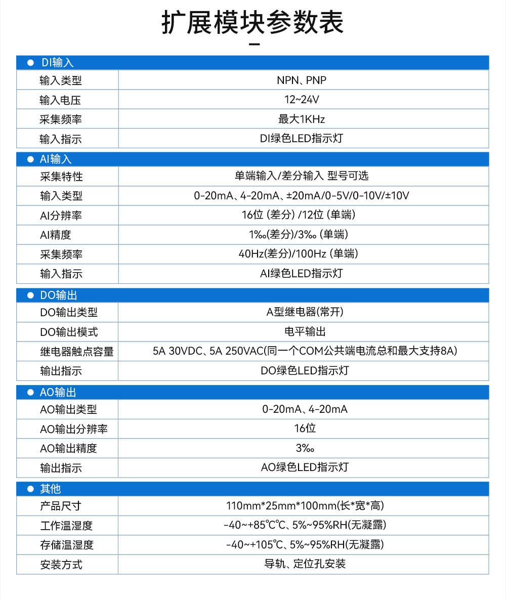 900頻段LoRa分布式遠(yuǎn)程IO模塊 (22)