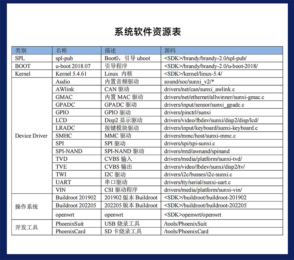 ECB31-PB全志T113-S系列單板機 (15)