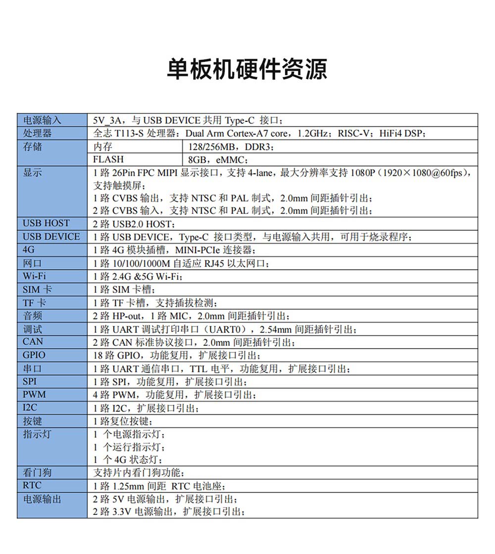 ECB31-PB全志T113-S系列單板機 (19)