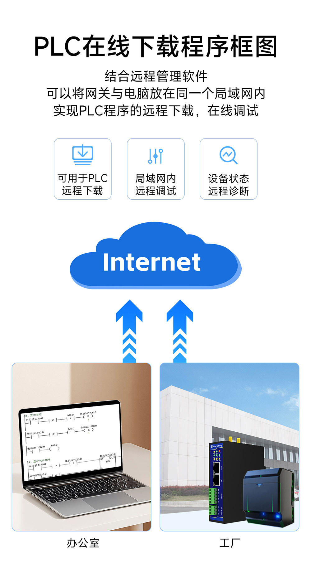 E870-EG01 邊緣計算網(wǎng)關(guān) (8) E870-EG01 邊緣計算網(wǎng)關(guān) (8)