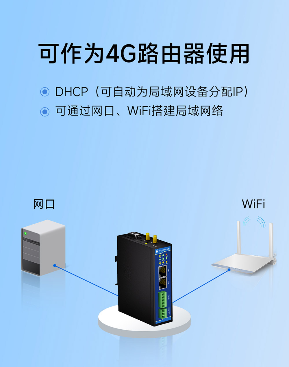 E870-EG01 邊緣計算網(wǎng)關(guān) (11) E870-EG01 邊緣計算網(wǎng)關(guān) (11)
