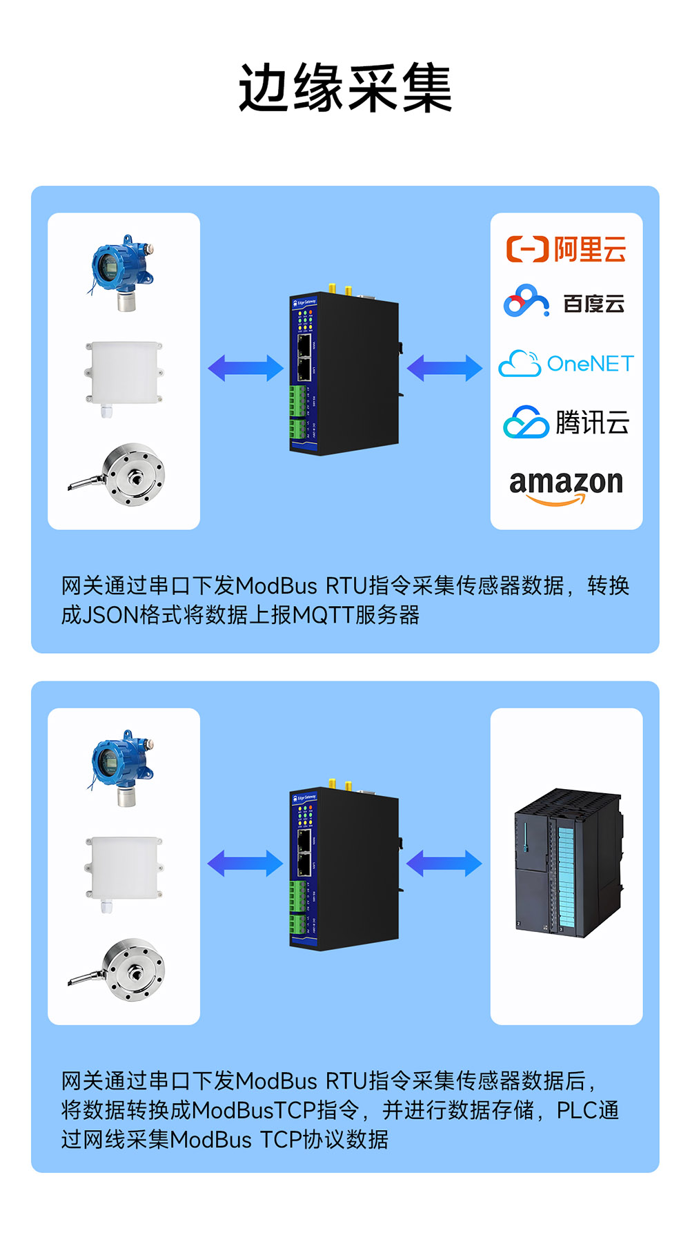 E870-EG01 邊緣計算網(wǎng)關(guān) (9) E870-EG01 邊緣計算網(wǎng)關(guān) (9)