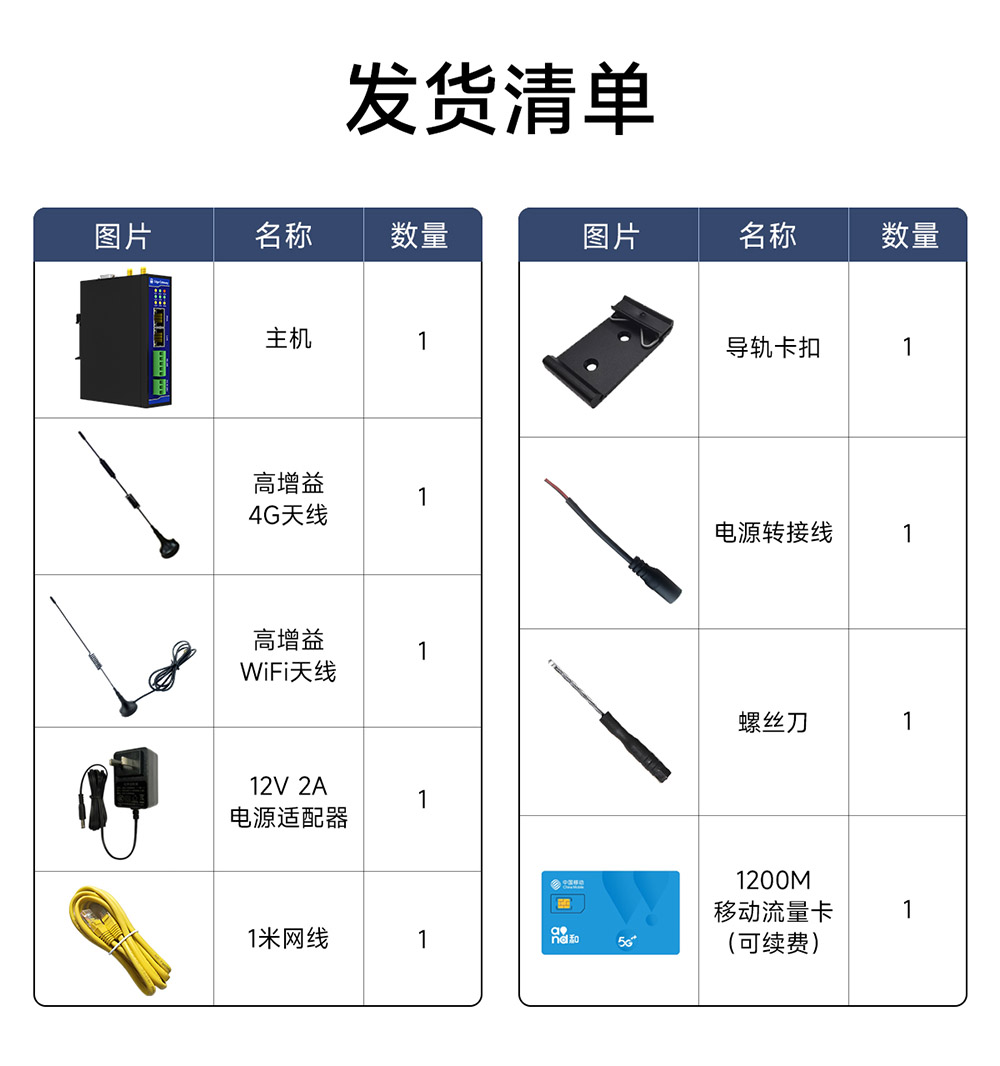 E870-EG01 邊緣計算網(wǎng)關(guān) (18) E870-EG01 邊緣計算網(wǎng)關(guān) (18)