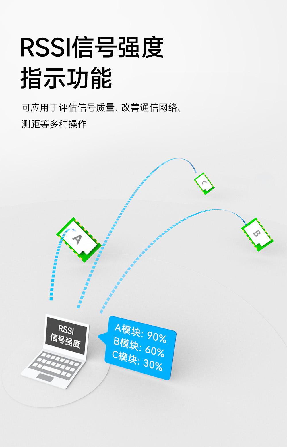 E290-400M30S 國產ChirpIoT?技術LoRa模塊詳情簡介 (11)