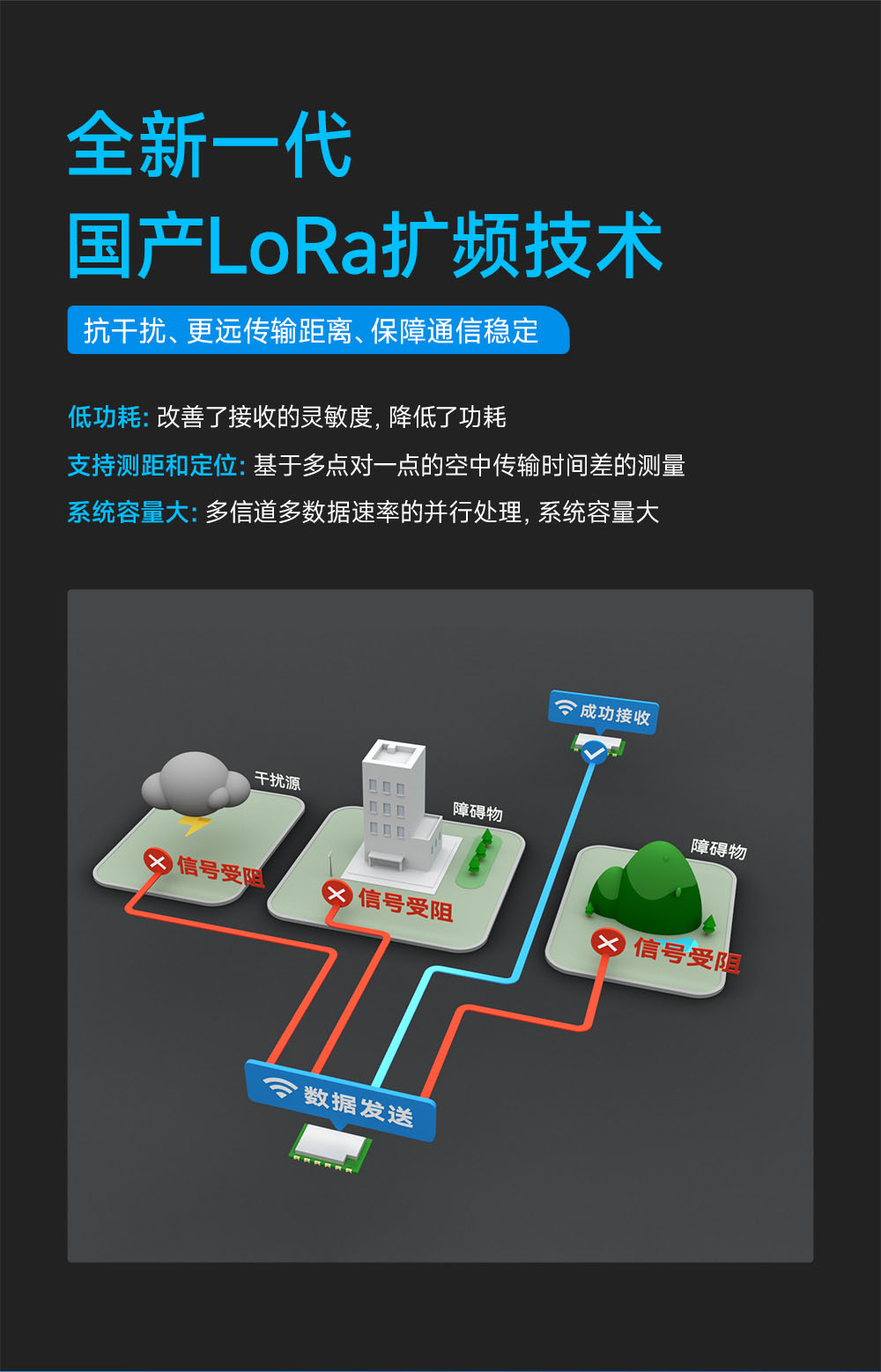 E290-400M33S 國產(chǎn)ChirpIoT?技術(shù)LoRa模塊詳情簡介 (7)