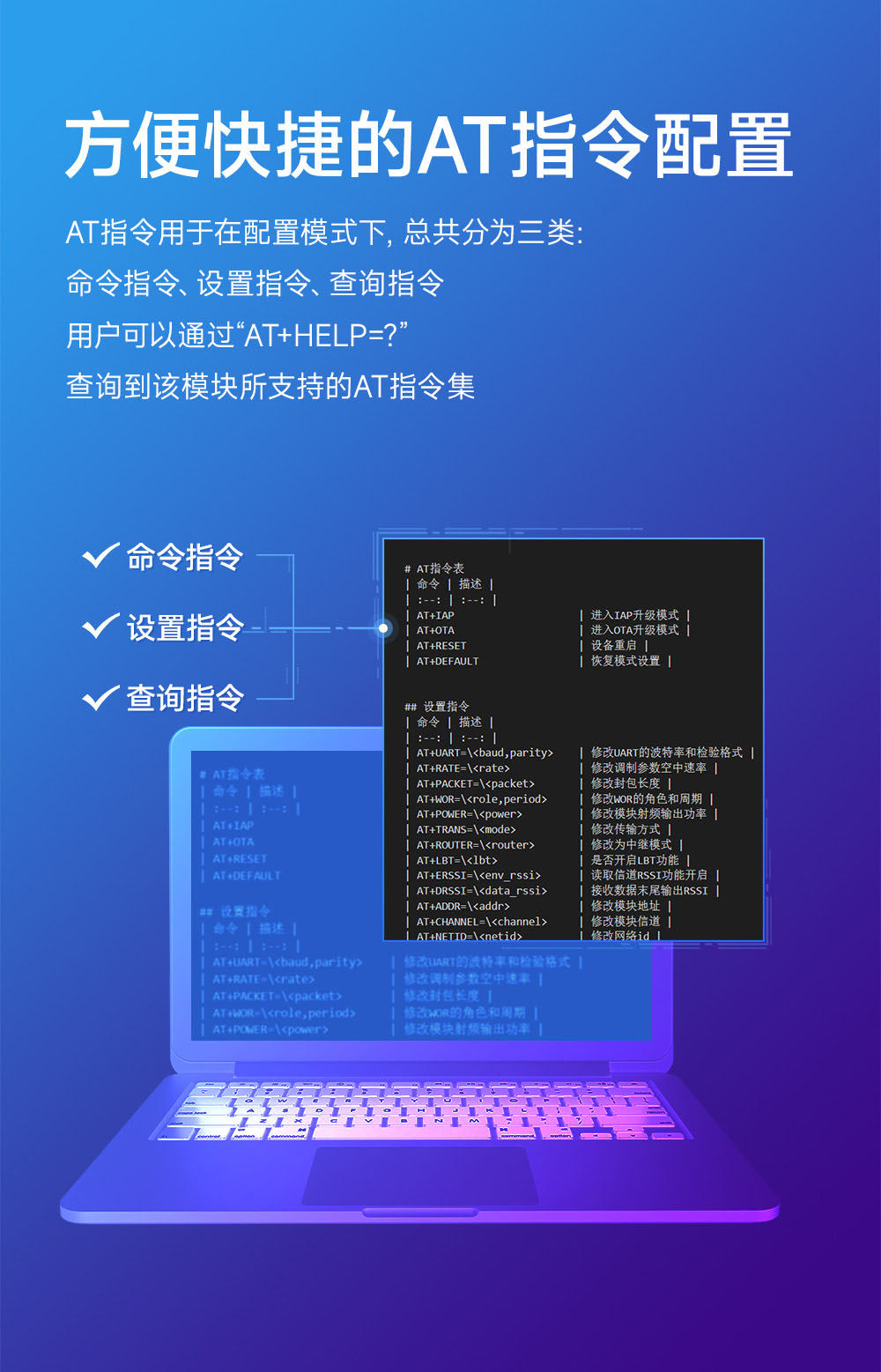 E290-400M33S 國產(chǎn)ChirpIoT?技術(shù)LoRa模塊詳情簡介 (8)