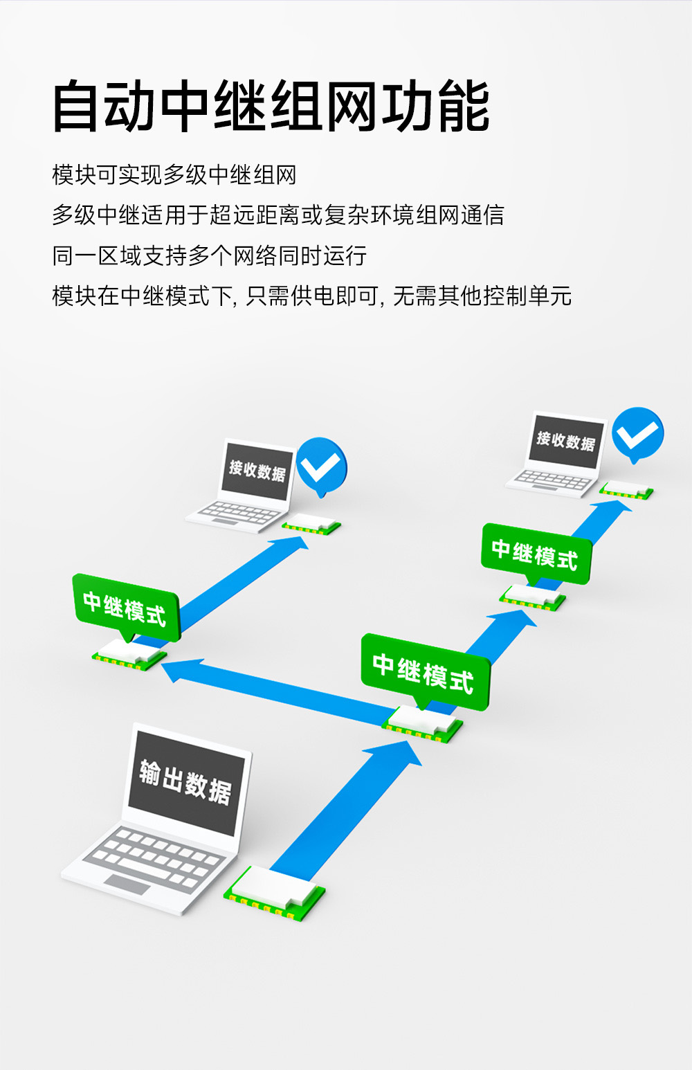 E290-400M33S 國產(chǎn)ChirpIoT?技術(shù)LoRa模塊詳情簡介 (9)