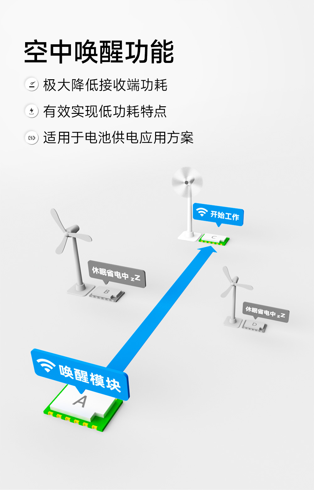 E290-400M33S 國產(chǎn)ChirpIoT?技術(shù)LoRa模塊詳情簡介 (10)