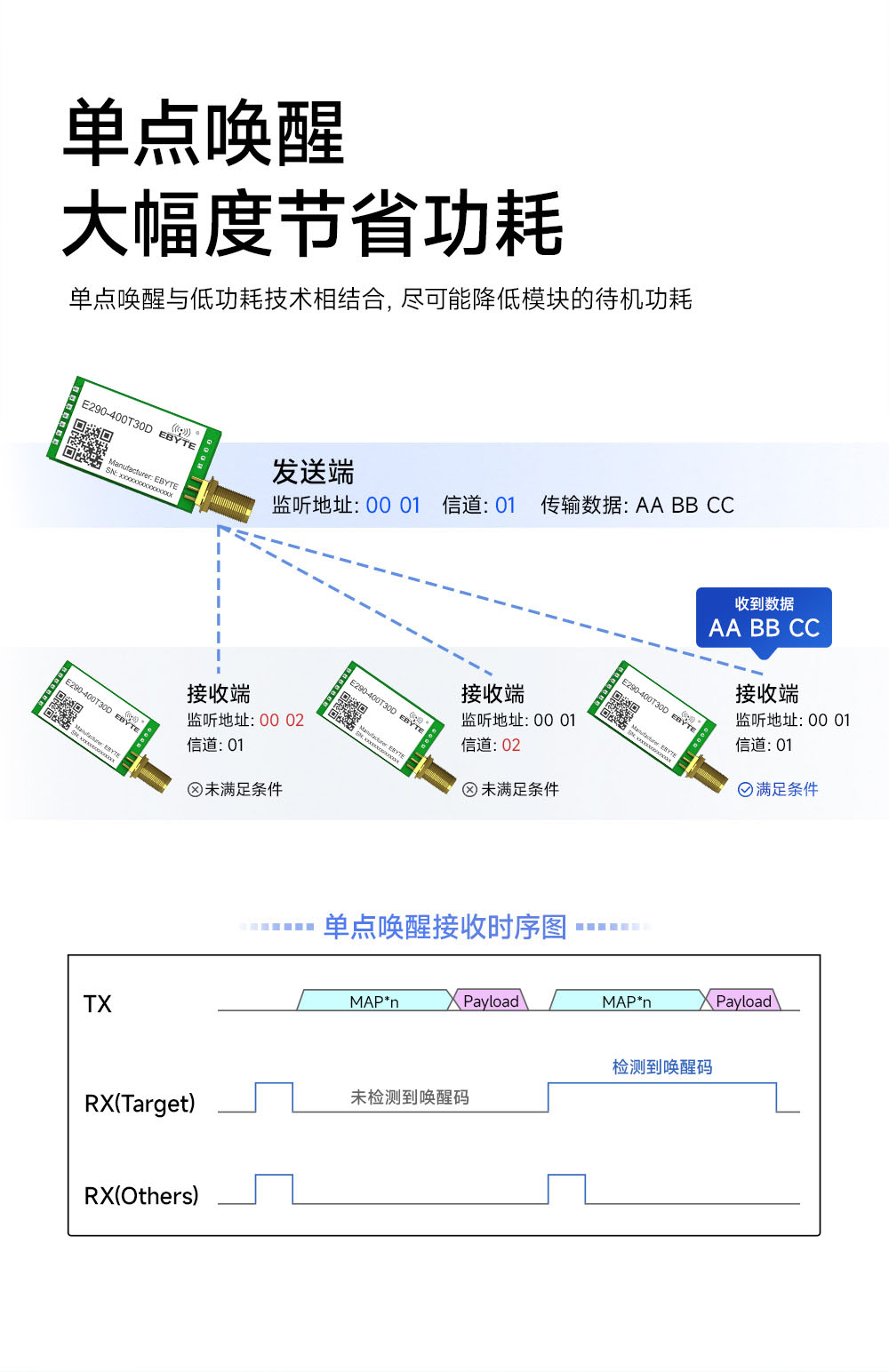 E290-400T30D 國(guó)產(chǎn)LoRa模塊詳情簡(jiǎn)介 (4)
