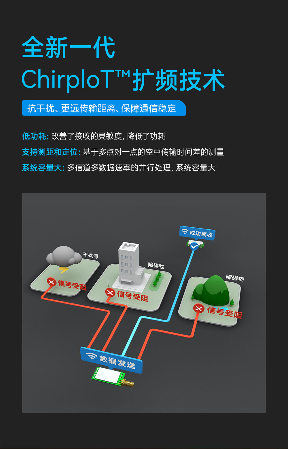 E290-400T30D 國(guó)產(chǎn)LoRa模塊詳情簡(jiǎn)介 (7)