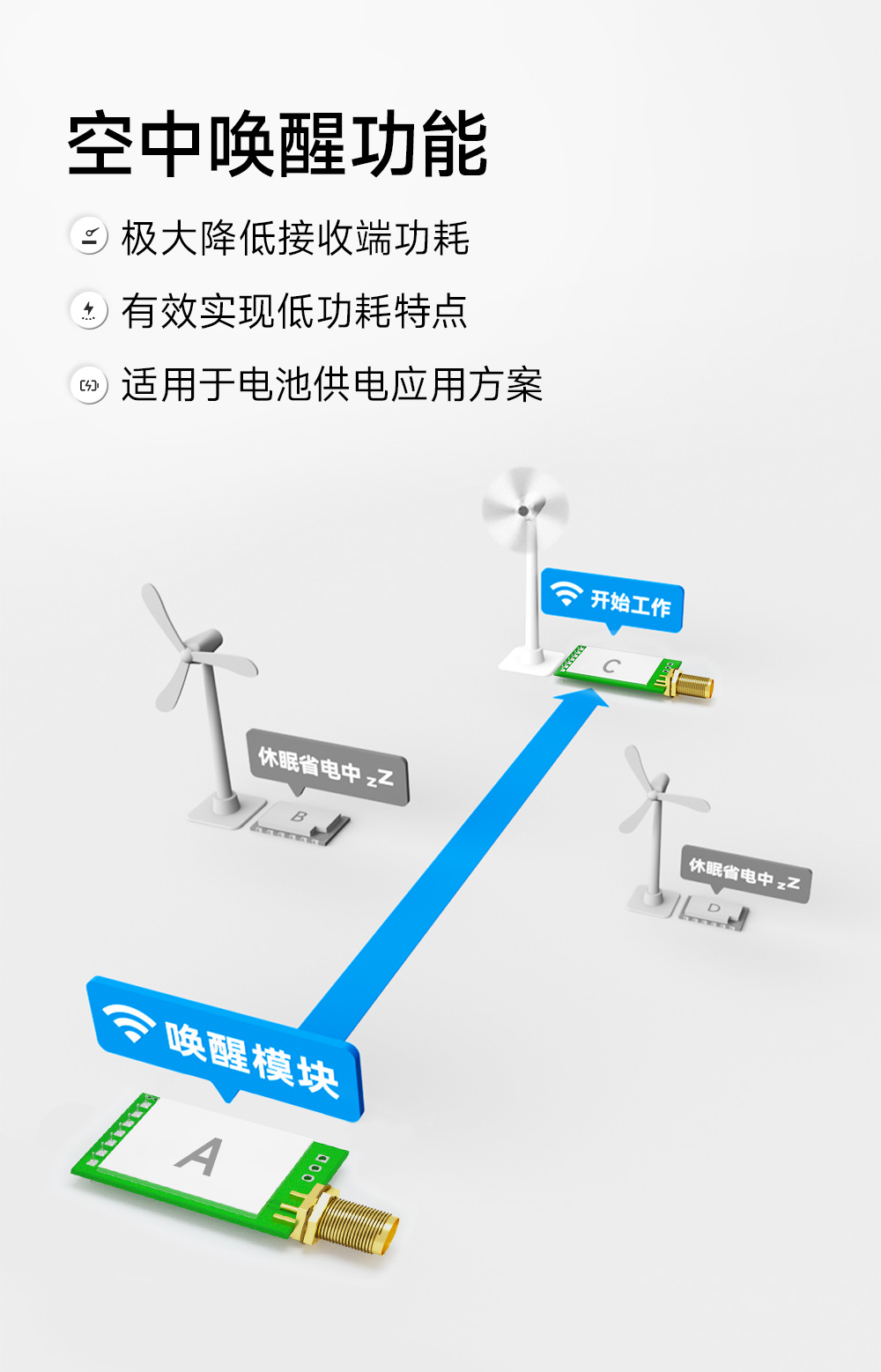 E290-400T30D 國(guó)產(chǎn)LoRa模塊詳情簡(jiǎn)介 (10)