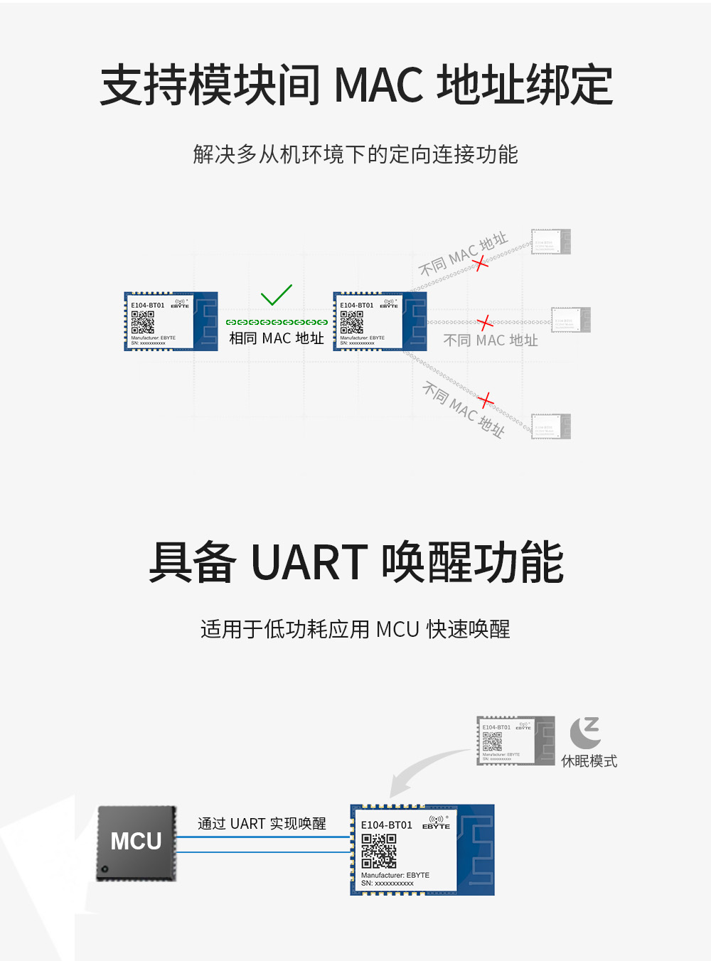 E104-BT01 藍(lán)牙模塊 (4)