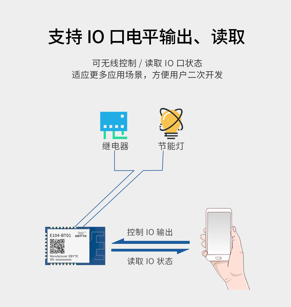 E104-BT01 藍(lán)牙模塊 (7)