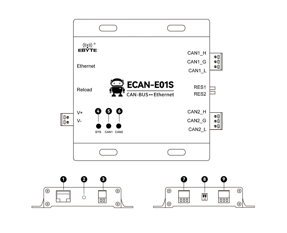 引腳定義 ECAN-E01S-V2 引腳定義 ECAN-E01S-V2