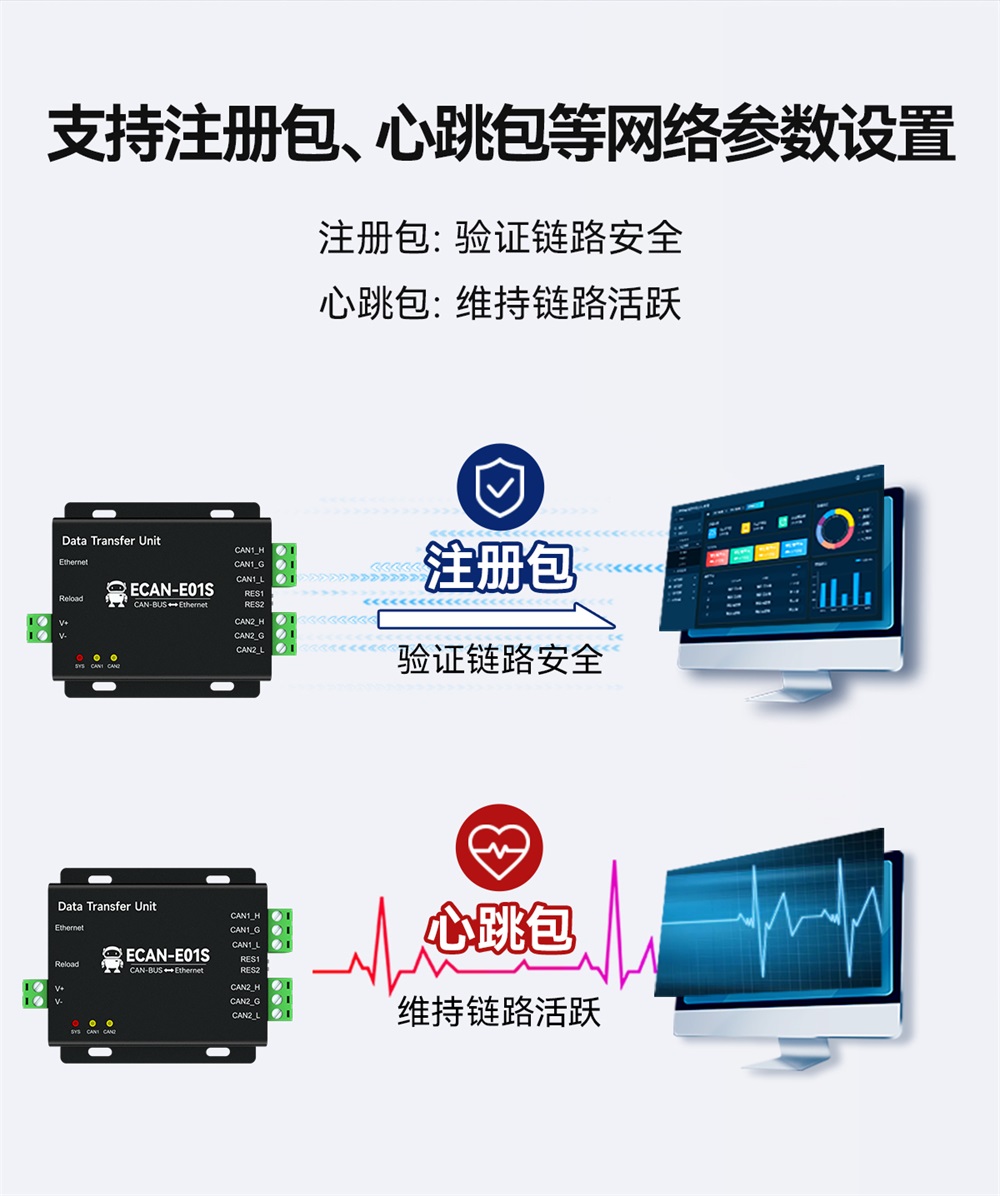 ECAN-E01S-V2 CAN轉(zhuǎn)以太網(wǎng)智能協(xié)議轉(zhuǎn)換器 (6) ECAN-E01S-V2 CAN轉(zhuǎn)以太網(wǎng)智能協(xié)議轉(zhuǎn)換器 (6)