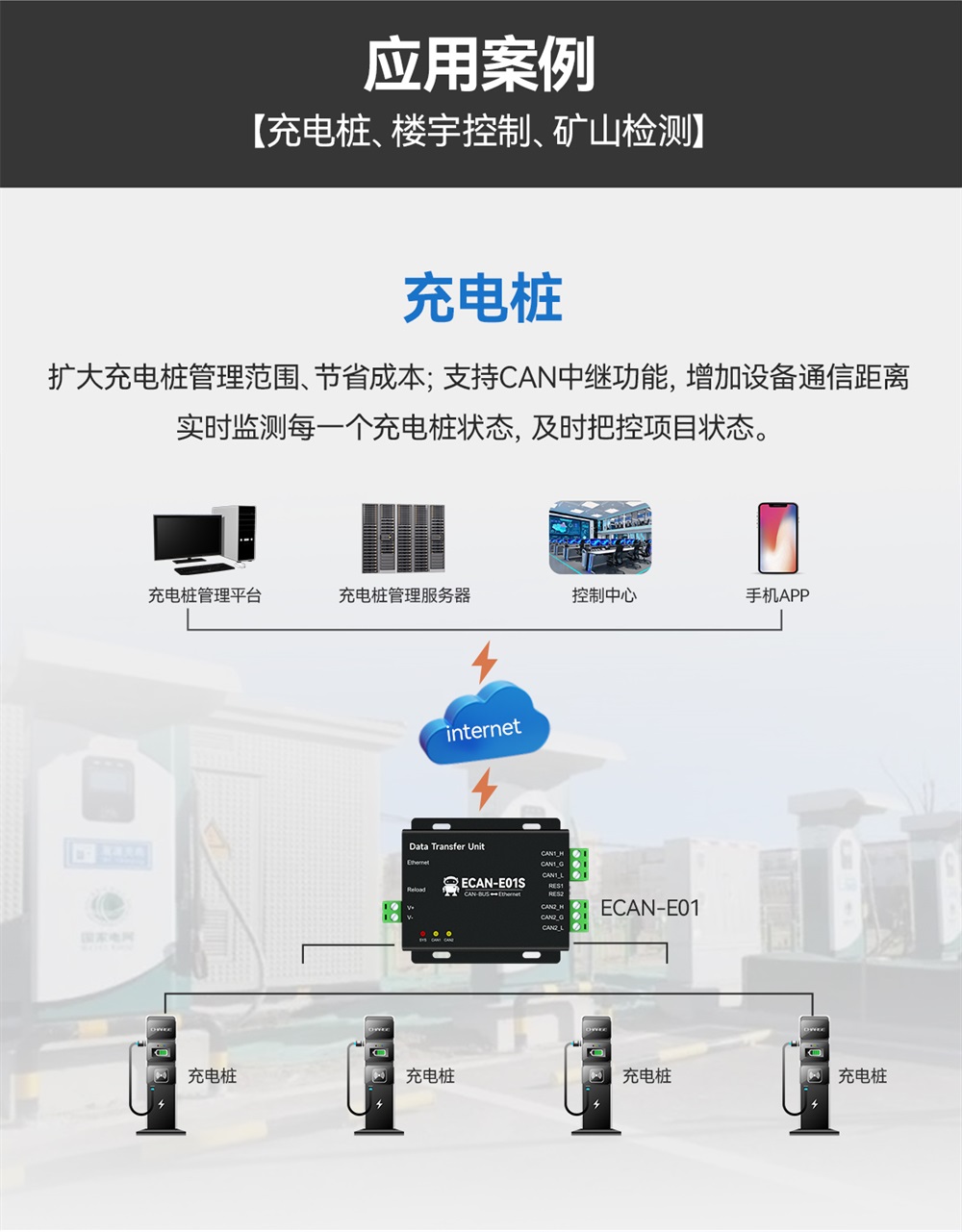 ECAN-E01S-V2 CAN轉(zhuǎn)以太網(wǎng)智能協(xié)議轉(zhuǎn)換器 (12) ECAN-E01S-V2 CAN轉(zhuǎn)以太網(wǎng)智能協(xié)議轉(zhuǎn)換器 (12)