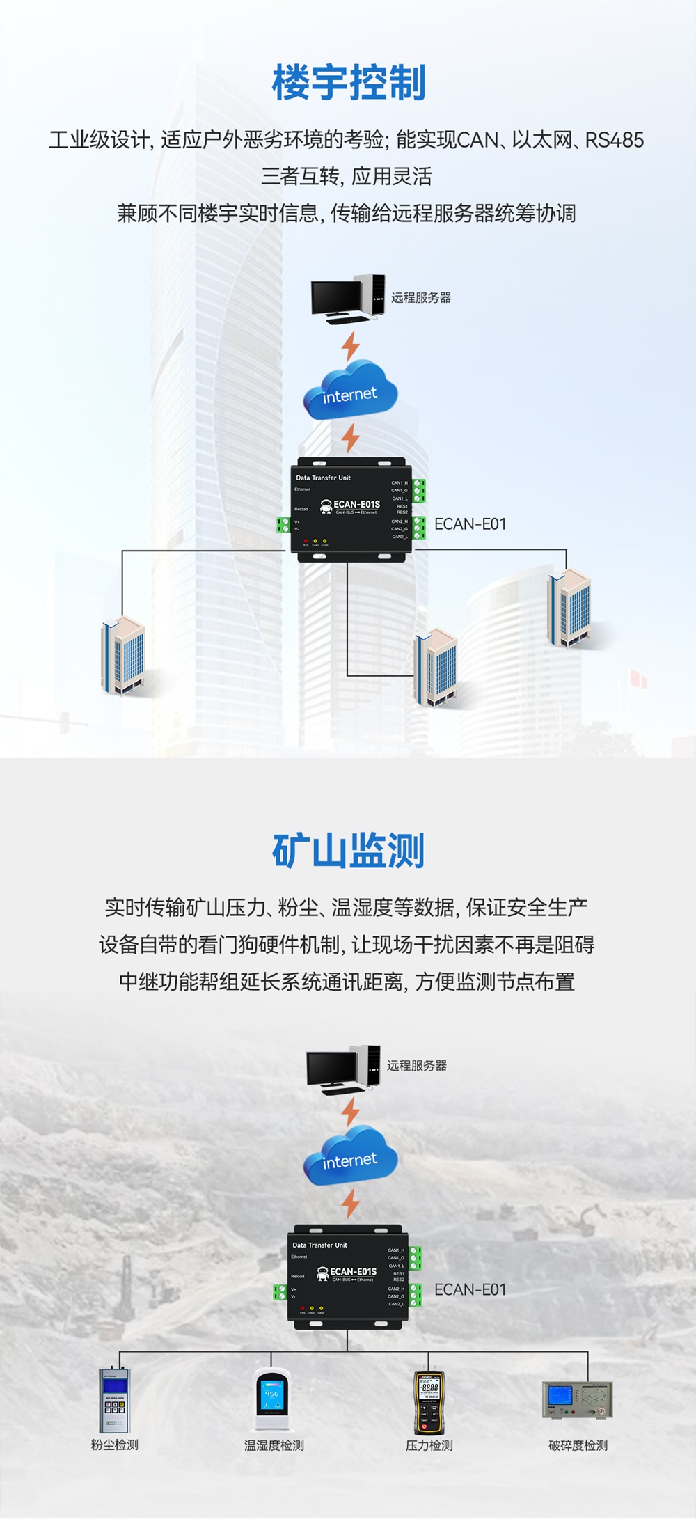 ECAN-E01S-V2 CAN轉(zhuǎn)以太網(wǎng)智能協(xié)議轉(zhuǎn)換器 (13) ECAN-E01S-V2 CAN轉(zhuǎn)以太網(wǎng)智能協(xié)議轉(zhuǎn)換器 (13)