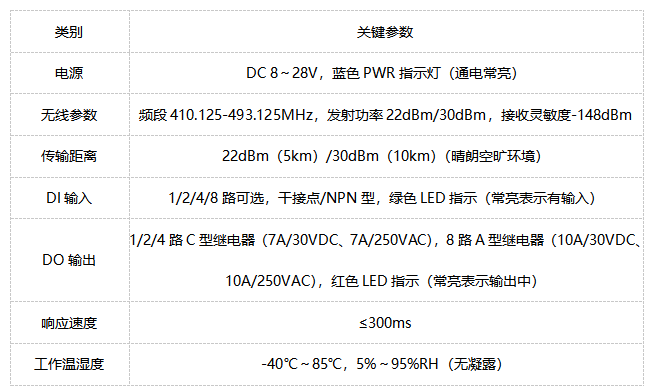E860-DTU系列LoRa同步開關(guān)基礎(chǔ)性能 E860-DTU系列LoRa同步開關(guān)基礎(chǔ)性能