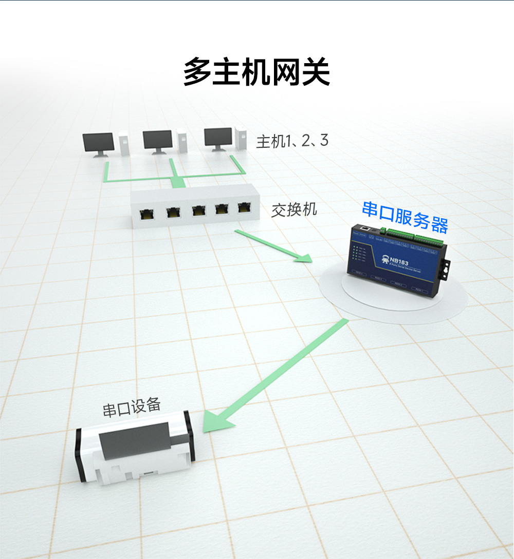 NB183-V2 第二代8串口服務器 (6)