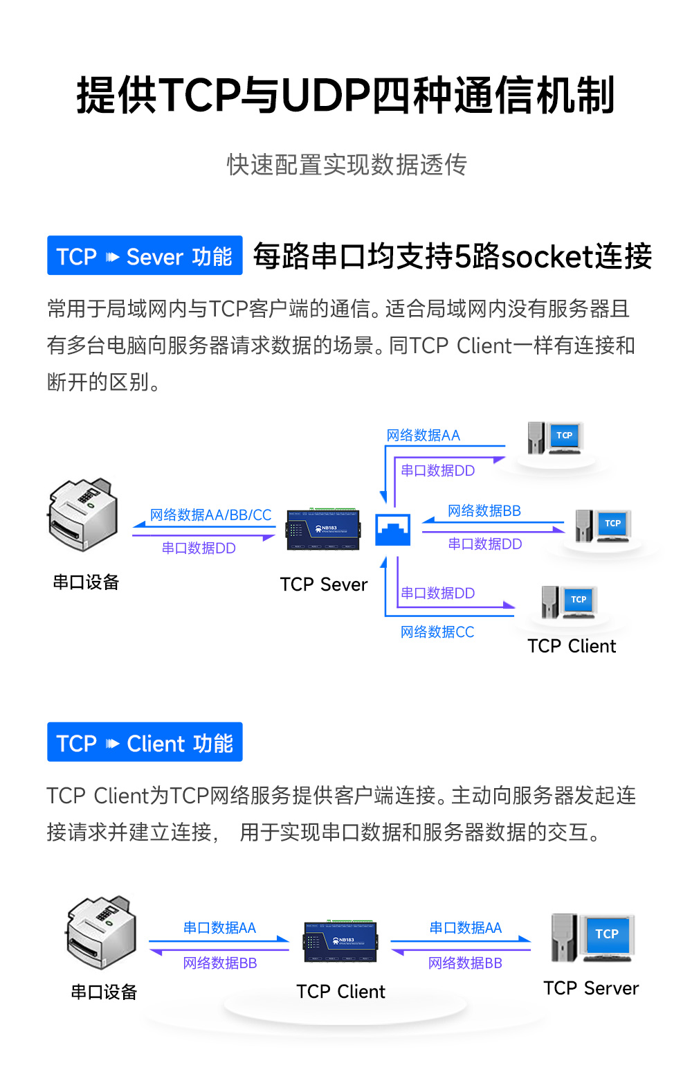 NB183E-V2 POE受電隔離型8串口服務(wù)器 (3) NB183E-V2 POE受電隔離型8串口服務(wù)器 (3)