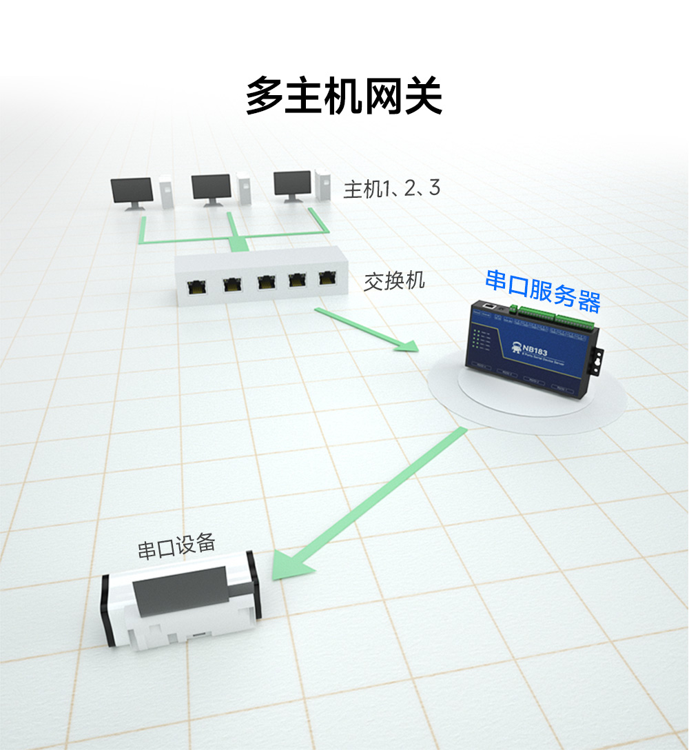 NB183E-V2 POE受電隔離型8串口服務(wù)器 (6) NB183E-V2 POE受電隔離型8串口服務(wù)器 (6)