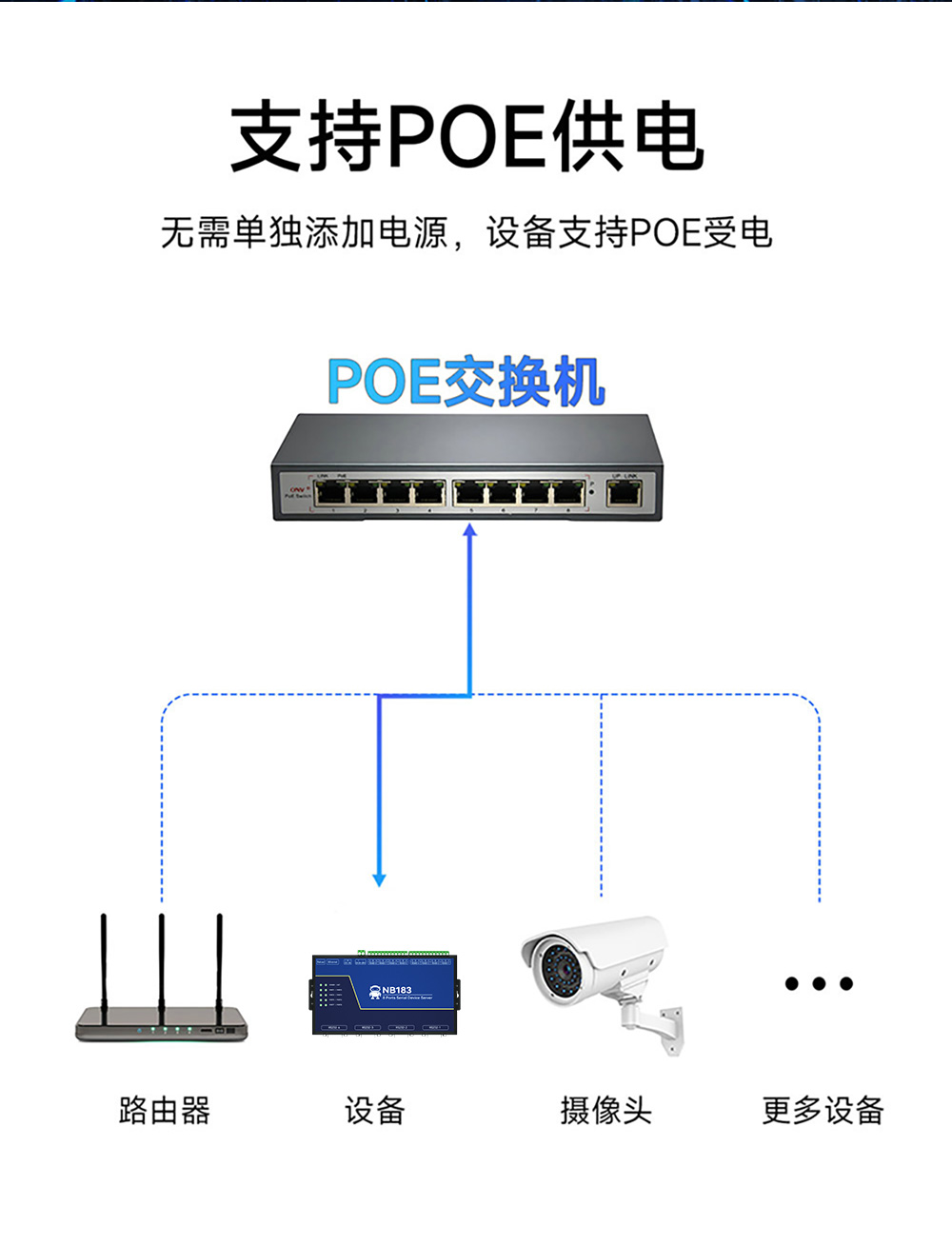 NB183E-V2 POE受電隔離型8串口服務(wù)器 (8) NB183E-V2 POE受電隔離型8串口服務(wù)器 (8)