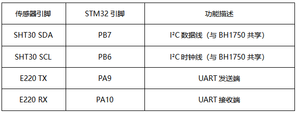 2 LoRa模塊智能農(nóng)業(yè)方案