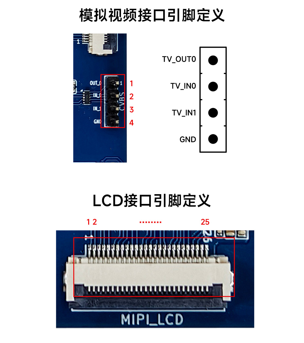 引腳定義_02 ECB30-PGT13IC-I