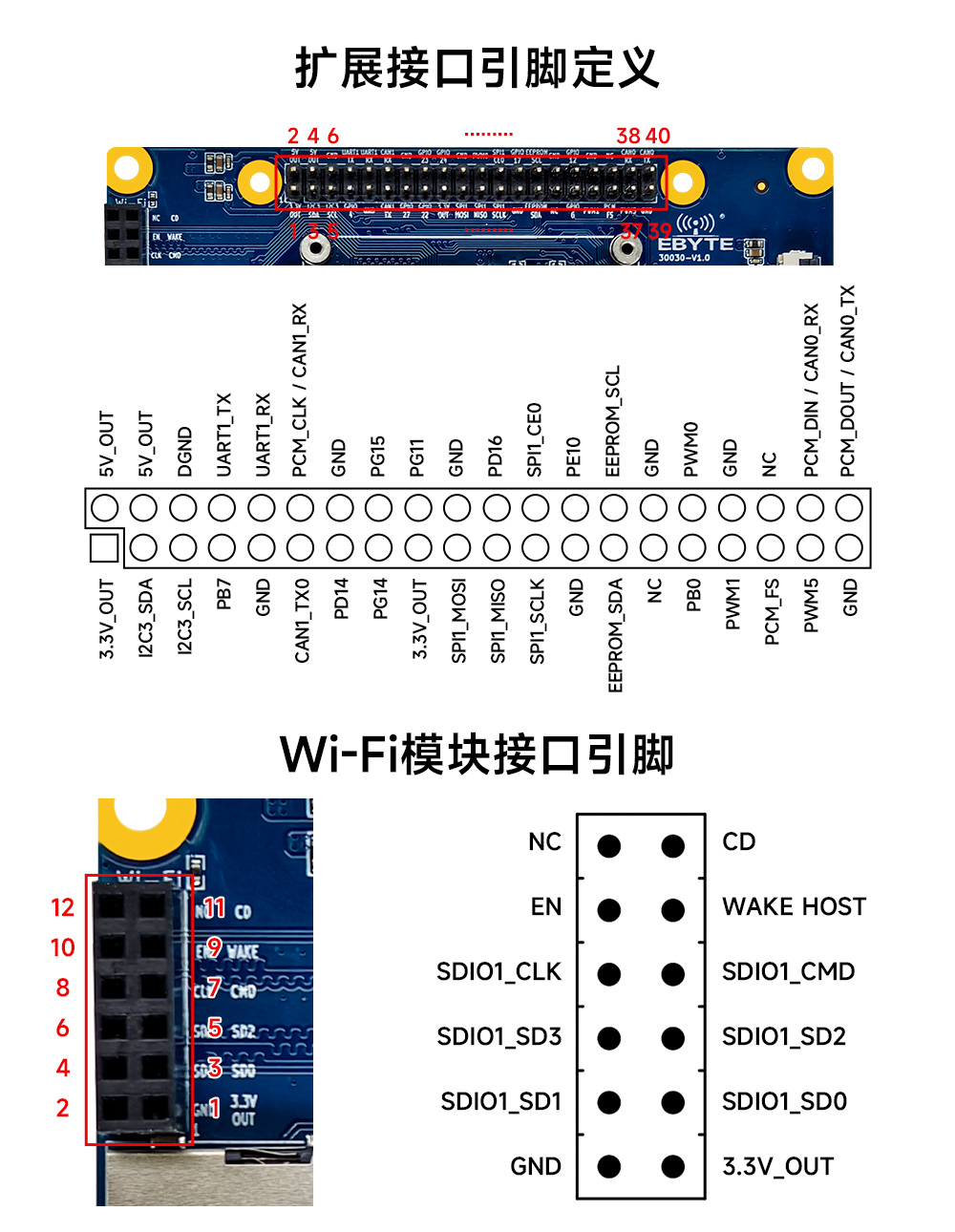 引腳定義_01 ECB30-PGT13IC-I