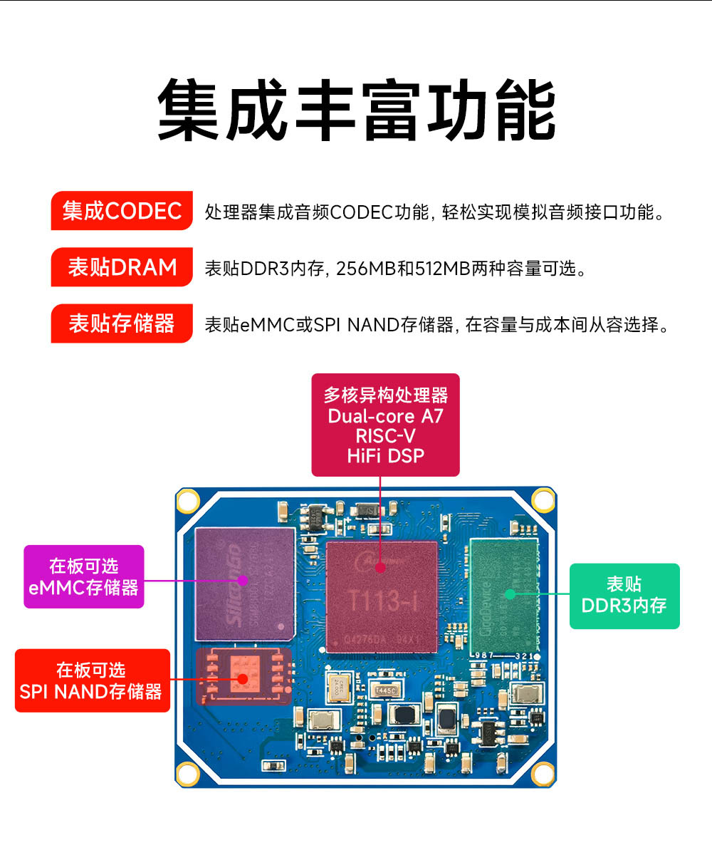 T113-I國(guó)產(chǎn)化單板機(jī) (8)